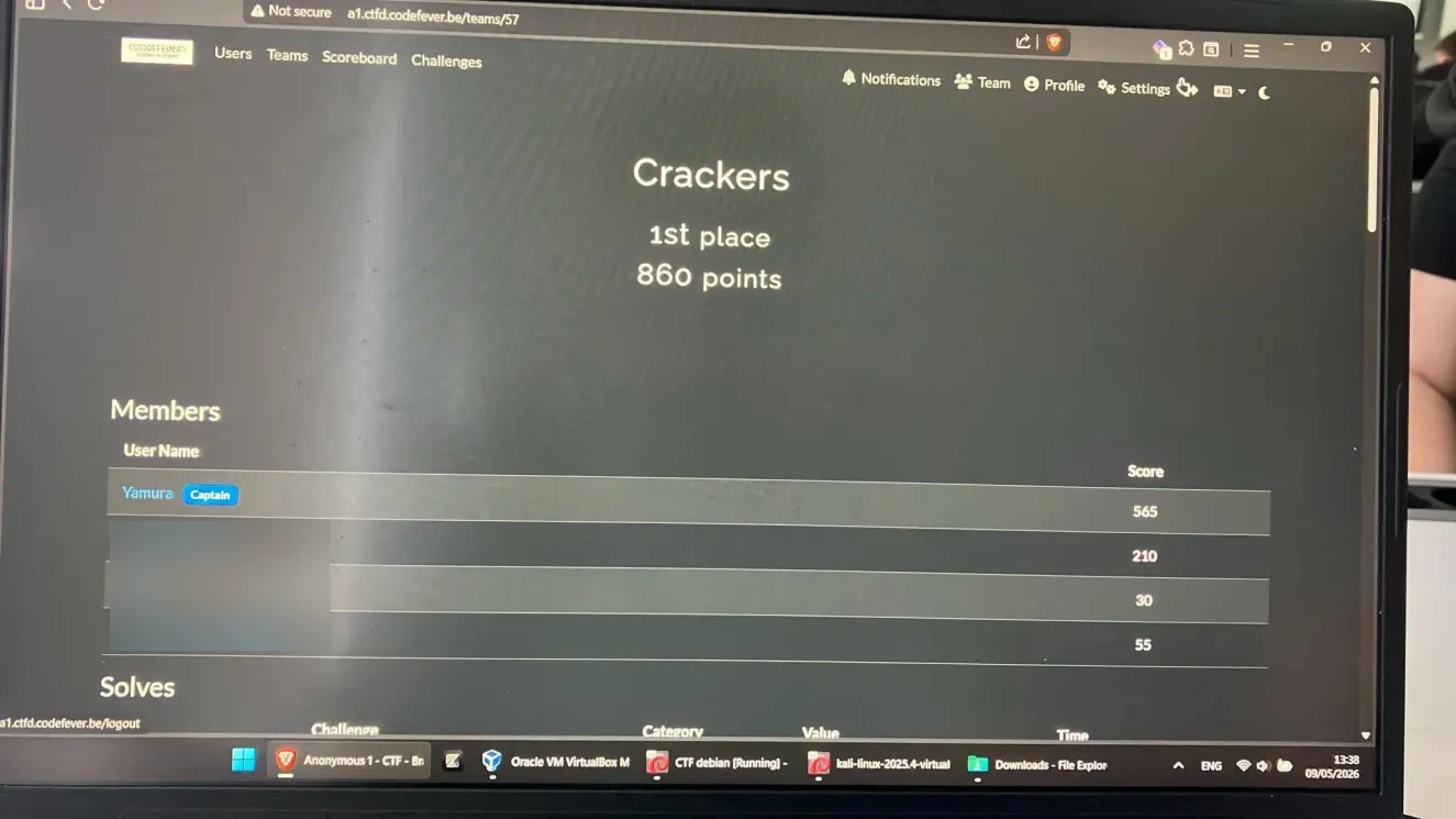 Final scoreboard